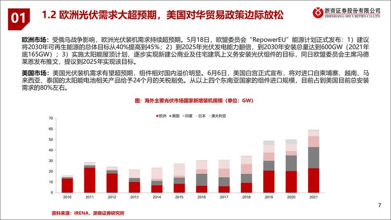 《2022年下半年光伏行业投资策略：看好低估值赛道补涨，行业拥抱技术变革-20220625-浙商证券-34页》 - 第8页预览图