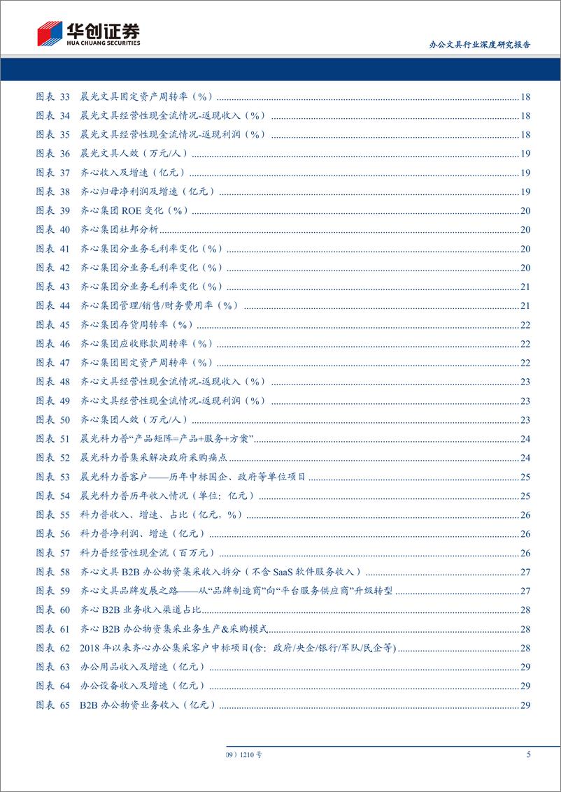 《办公文具行业深度研究报告：乘办公文具行业东风，晨光齐心大有可为-20190628-华创证券-31页》 - 第6页预览图