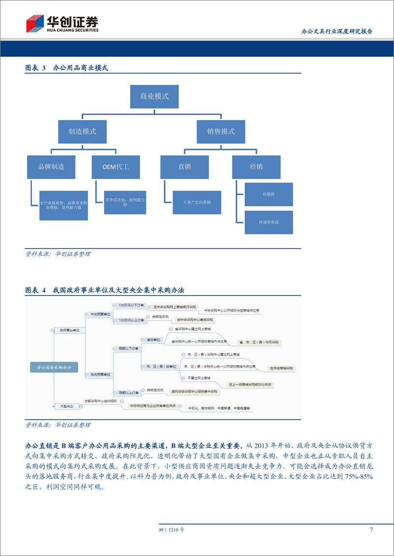 《办公文具行业深度研究报告：乘办公文具行业东风，晨光齐心大有可为-20190628-华创证券-31页》 - 第8页预览图