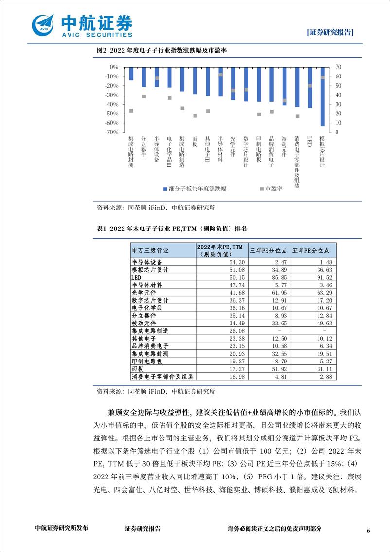 《电子行业：电子板块估值回落，关注低估值+业绩高增长的小市值标的-20230113-中航证券-17页》 - 第7页预览图