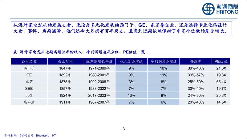 《家电行业：国内外家电公司估值比较分析-240317-海通国际-36页》 - 第2页预览图