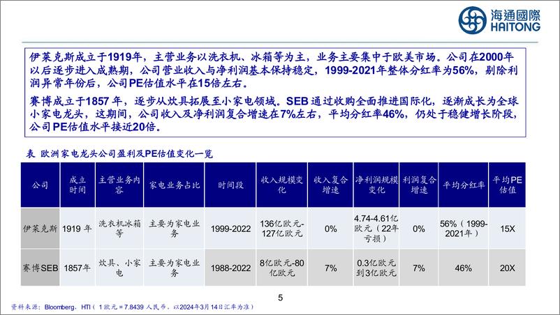 《家电行业：国内外家电公司估值比较分析-240317-海通国际-36页》 - 第4页预览图