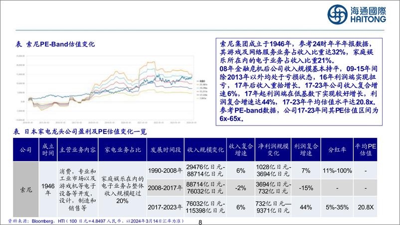 《家电行业：国内外家电公司估值比较分析-240317-海通国际-36页》 - 第7页预览图