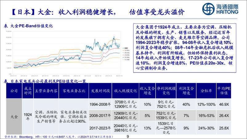 《家电行业：国内外家电公司估值比较分析-240317-海通国际-36页》 - 第8页预览图