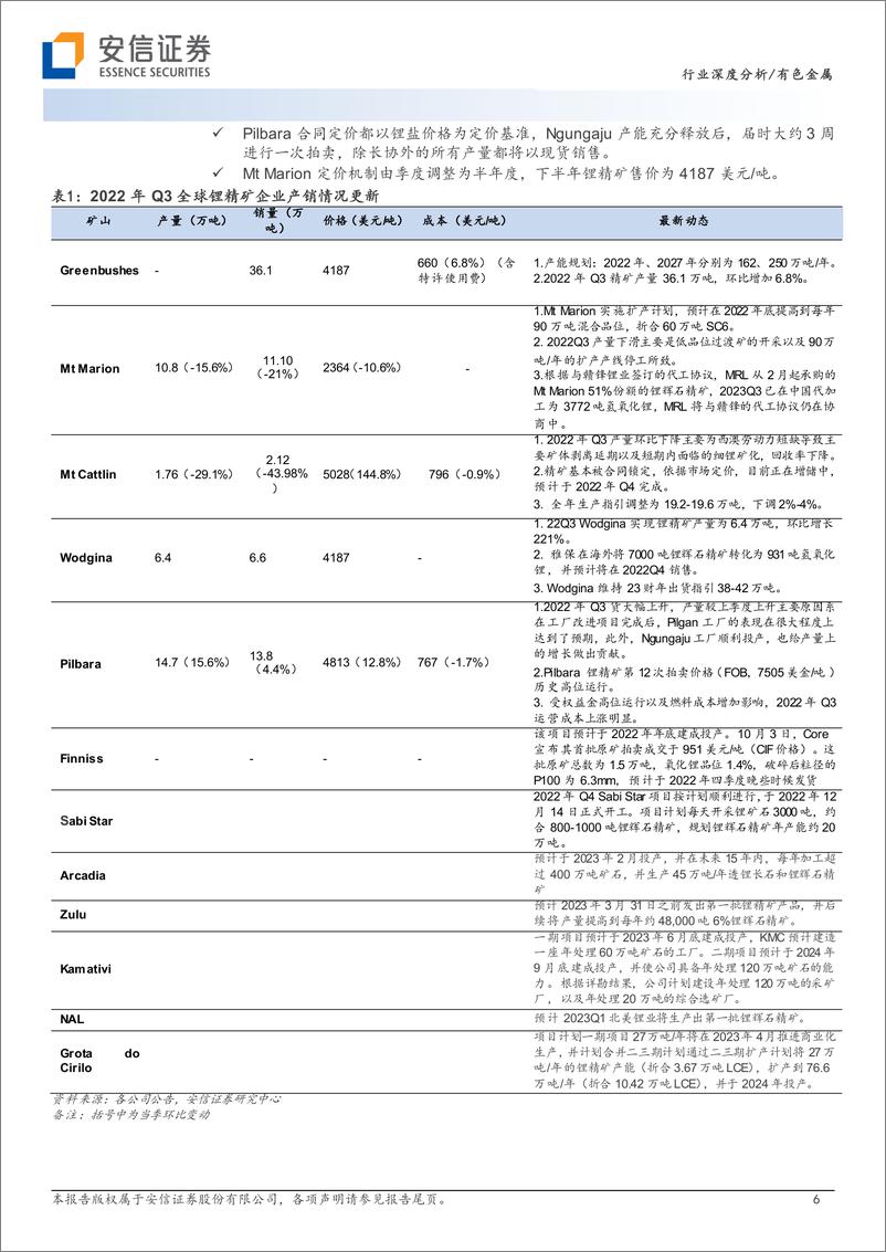 《有色金属行业深度分析：资源为王，全球锂矿22年三季报更新-20221222-安信证券-25页》 - 第7页预览图