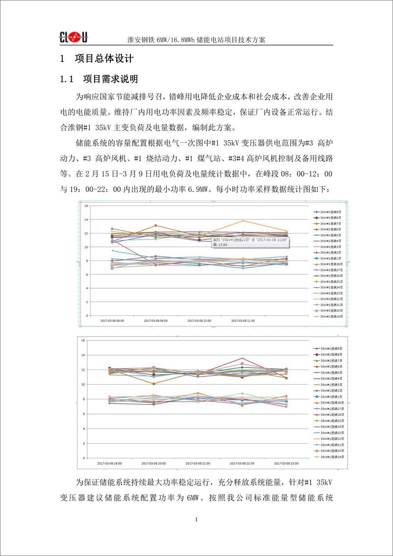 《淮安钢铁 6MW 16.8MWh 箱式储能项目技术方案》 - 第3页预览图