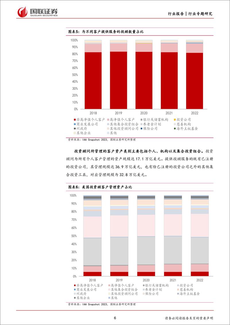 《非银金融行业专题研究：海外投顾发展启示录》 - 第6页预览图