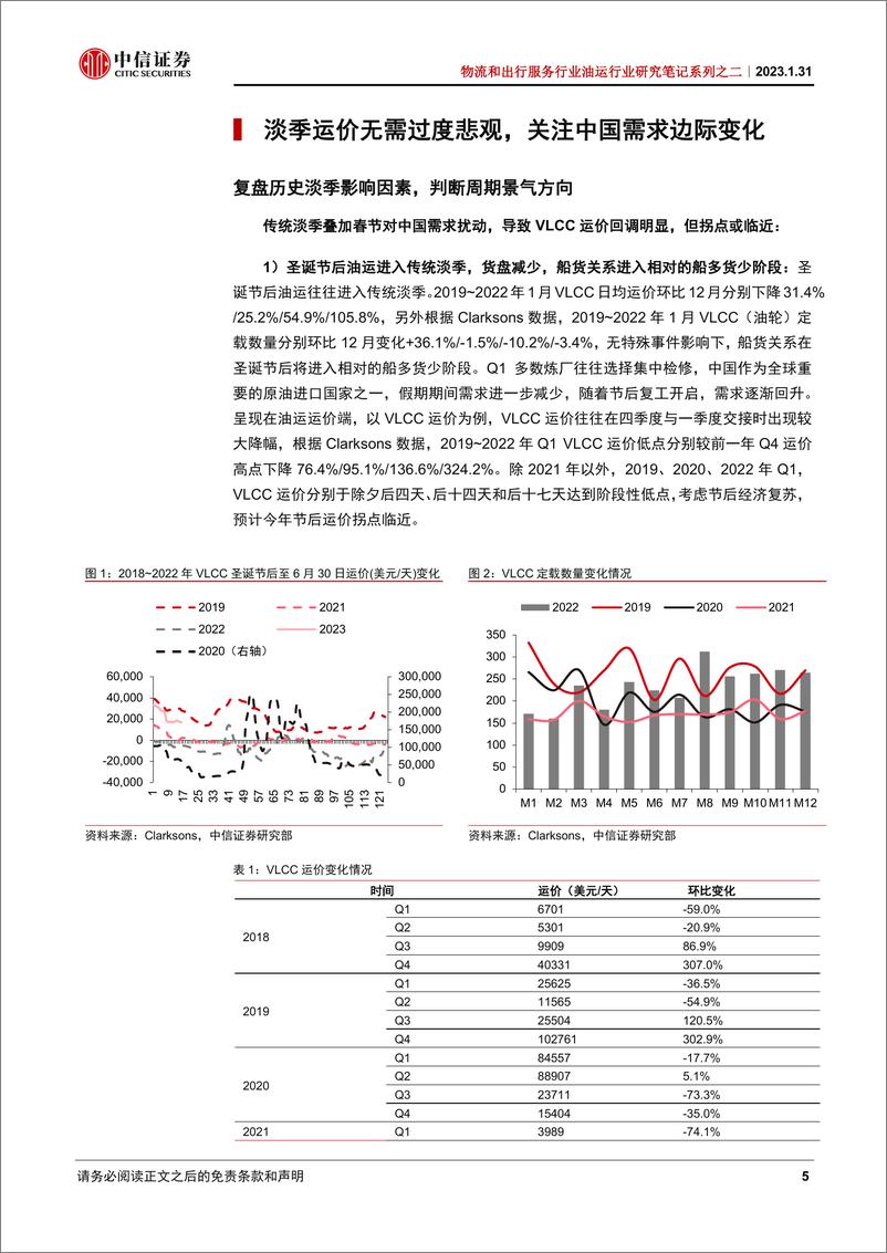 《物流和出行服务行业油运行业研究笔记系列之二：从淡季数据看2023年油运景气》 - 第5页预览图