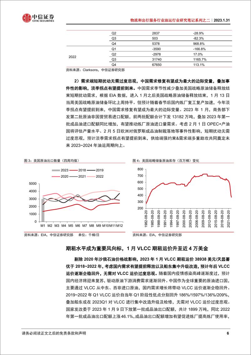 《物流和出行服务行业油运行业研究笔记系列之二：从淡季数据看2023年油运景气》 - 第6页预览图