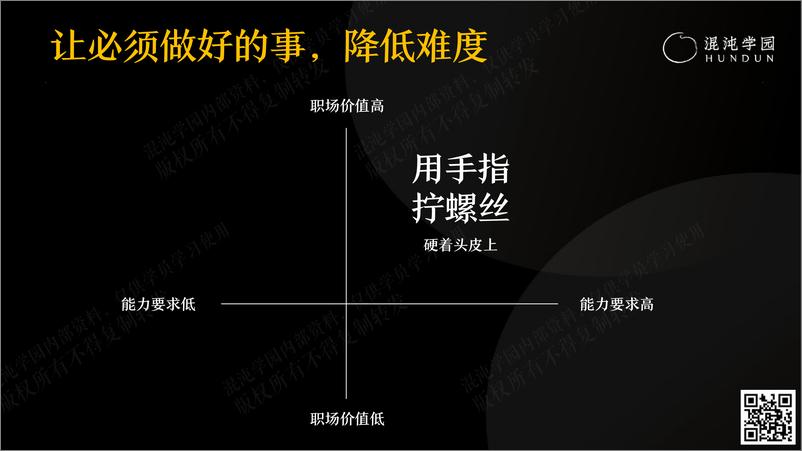 《混沌学园PPT-沈攀解锁新的生产力-如何用ChatGPT提升业务能力-2023-145页》 - 第5页预览图