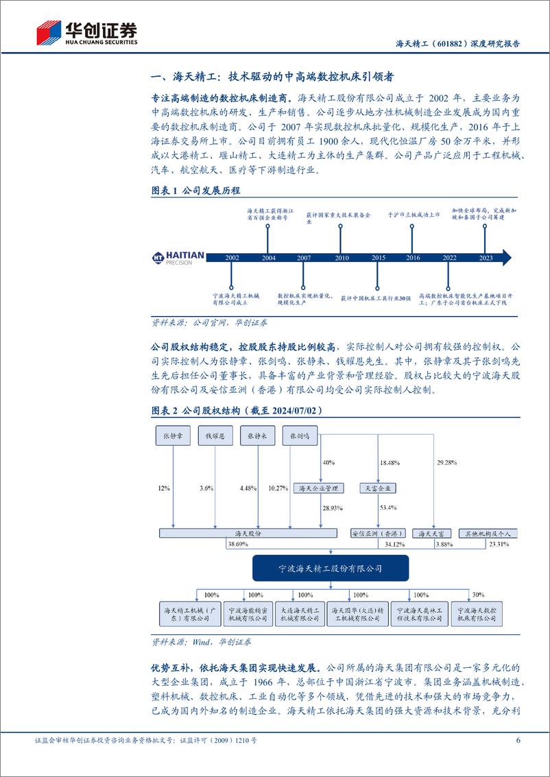 《海天精工(601882)深度研究报告：高端机床引领者，进口替代及出海正当时-240704-华创证券-25页》 - 第6页预览图