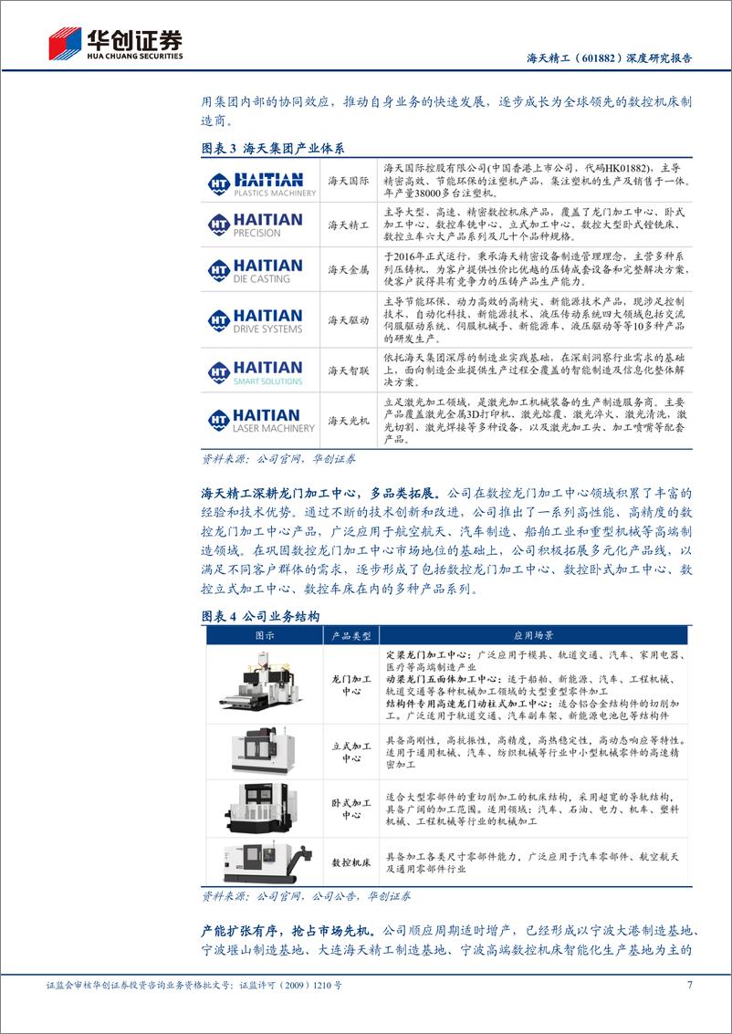 《海天精工(601882)深度研究报告：高端机床引领者，进口替代及出海正当时-240704-华创证券-25页》 - 第7页预览图