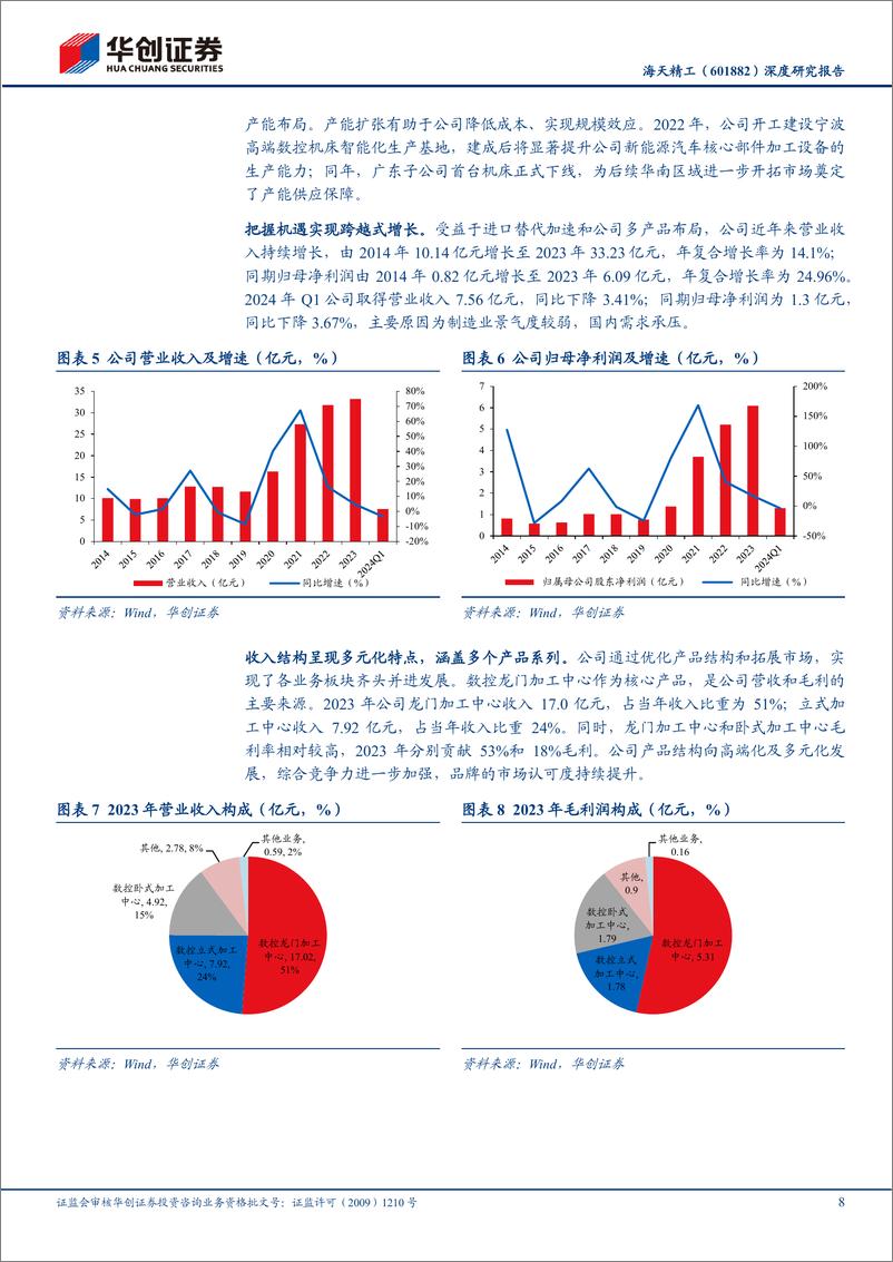 《海天精工(601882)深度研究报告：高端机床引领者，进口替代及出海正当时-240704-华创证券-25页》 - 第8页预览图