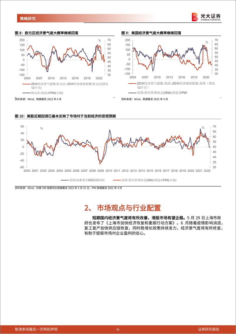 《2022年6月港股策略与重点推荐组合：政策利好频现，海外影响减弱-20220602-光大证券-18页》 - 第7页预览图