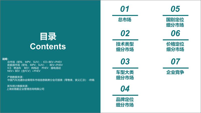 《2024年4月份全国新能源市场深度分析报告》 - 第2页预览图