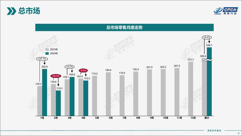 《2024年4月份全国新能源市场深度分析报告》 - 第4页预览图