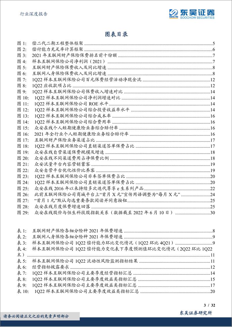 《保险行业深度报告：偿二代二期工程季报跟踪体系（1Q22互联网保险篇）保费增速放缓，费用经营效率改善-20220612-东吴证券-32页》 - 第4页预览图