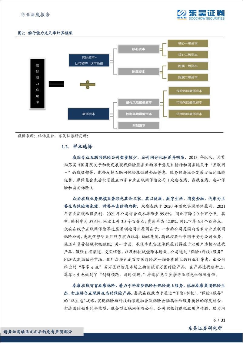 《保险行业深度报告：偿二代二期工程季报跟踪体系（1Q22互联网保险篇）保费增速放缓，费用经营效率改善-20220612-东吴证券-32页》 - 第7页预览图