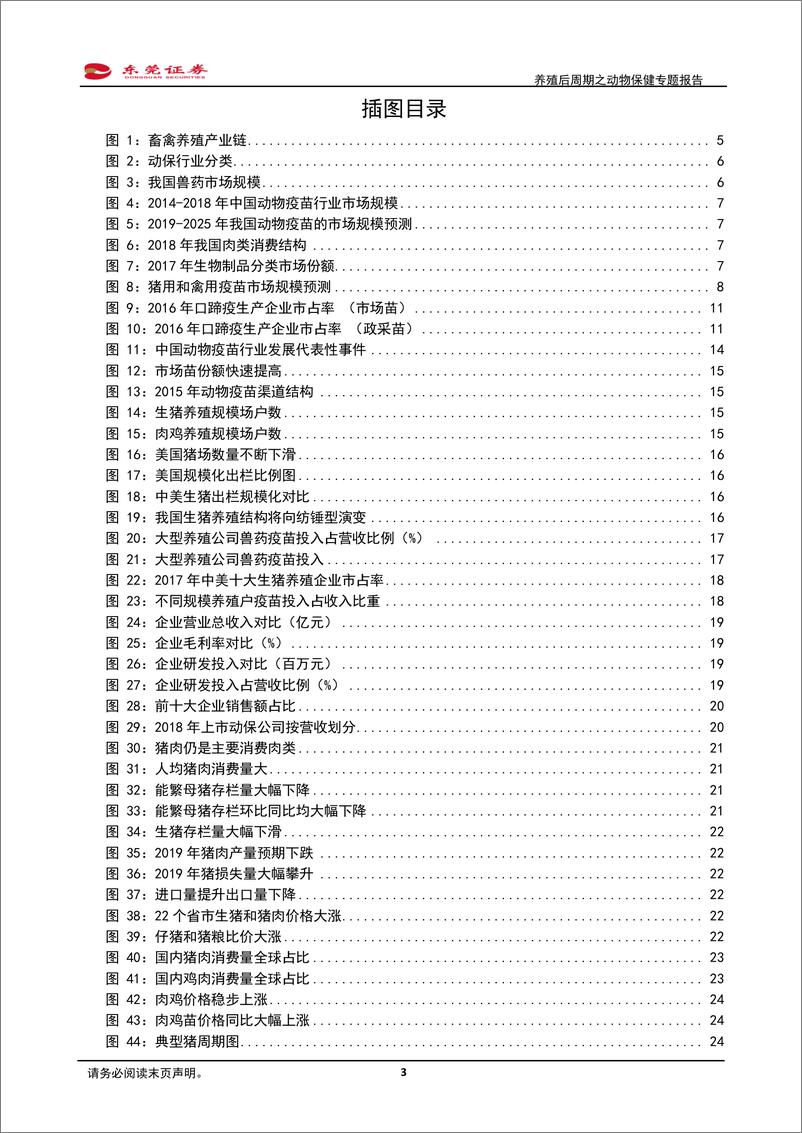 《农林牧渔行业养殖后周期之动物保健专题报告：补栏需求迫切，动保行业迎机会-20191017-东莞证券-31页》 - 第4页预览图