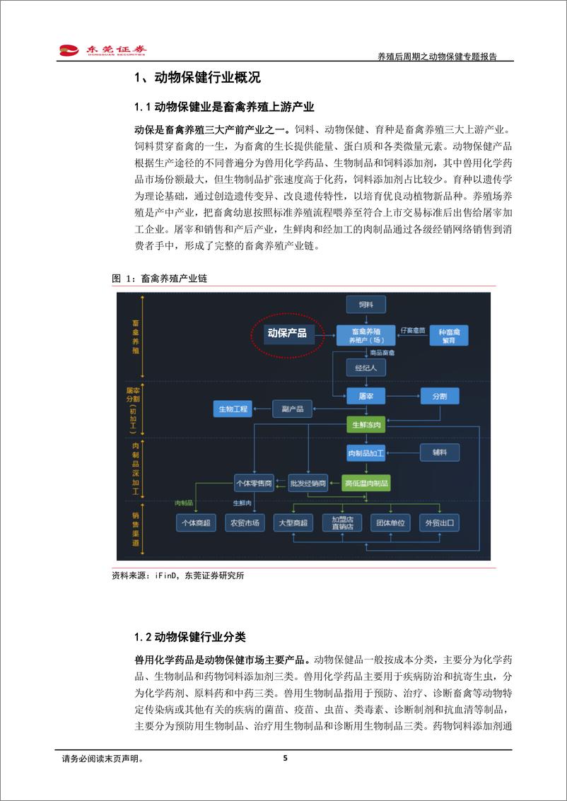 《农林牧渔行业养殖后周期之动物保健专题报告：补栏需求迫切，动保行业迎机会-20191017-东莞证券-31页》 - 第6页预览图