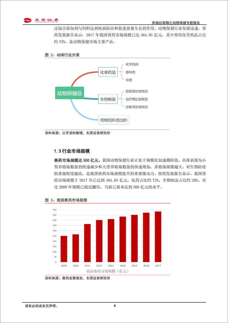 《农林牧渔行业养殖后周期之动物保健专题报告：补栏需求迫切，动保行业迎机会-20191017-东莞证券-31页》 - 第7页预览图