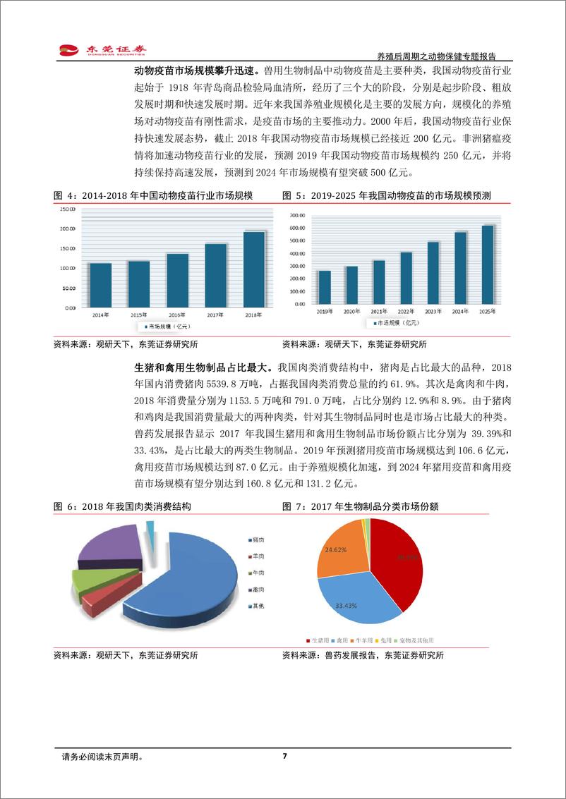 《农林牧渔行业养殖后周期之动物保健专题报告：补栏需求迫切，动保行业迎机会-20191017-东莞证券-31页》 - 第8页预览图