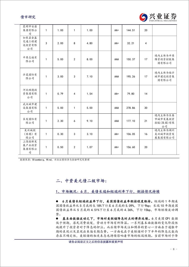 《中资美元债跟踪笔记(五十六)：预期边际调整中，美元债市场波动加大-240801-兴业证券-22页》 - 第8页预览图