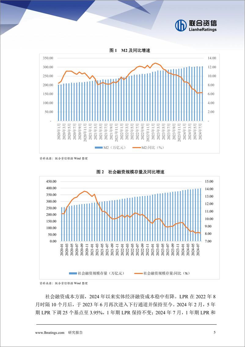 《2024年房地产行业运行半年报》 - 第6页预览图