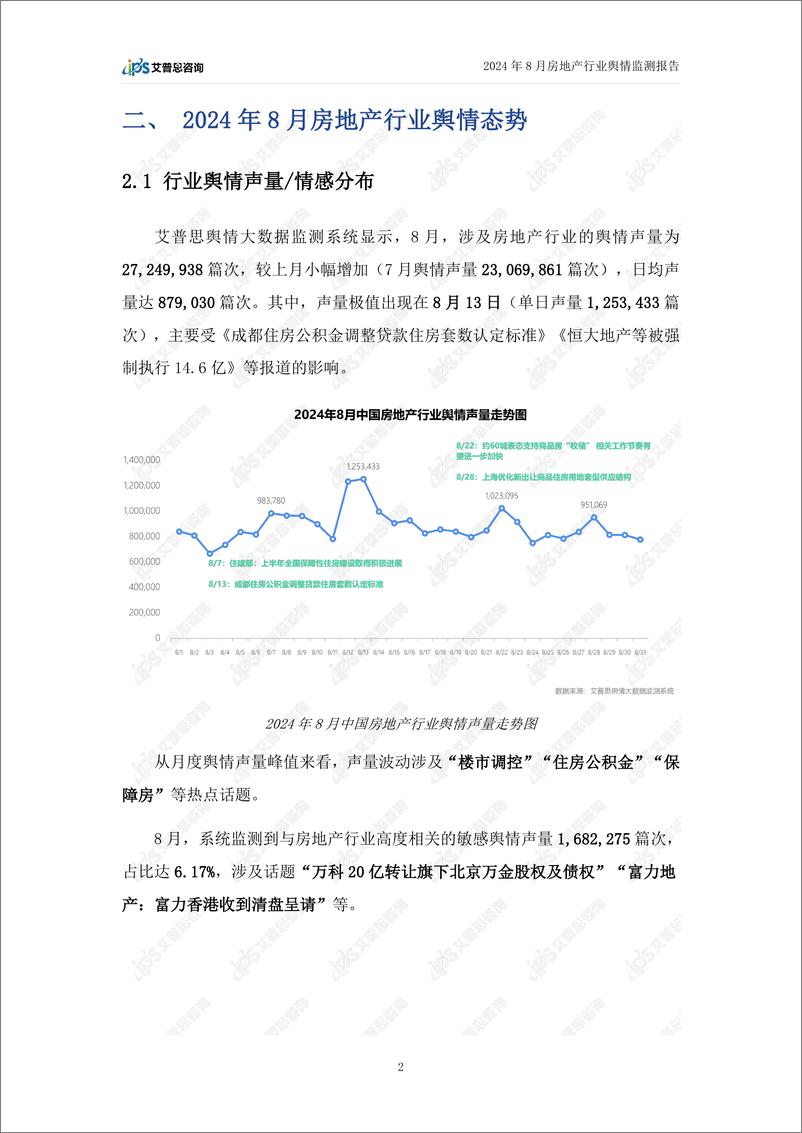 《艾普思咨询_2024年8月房地产行业舆情监测报告》 - 第4页预览图