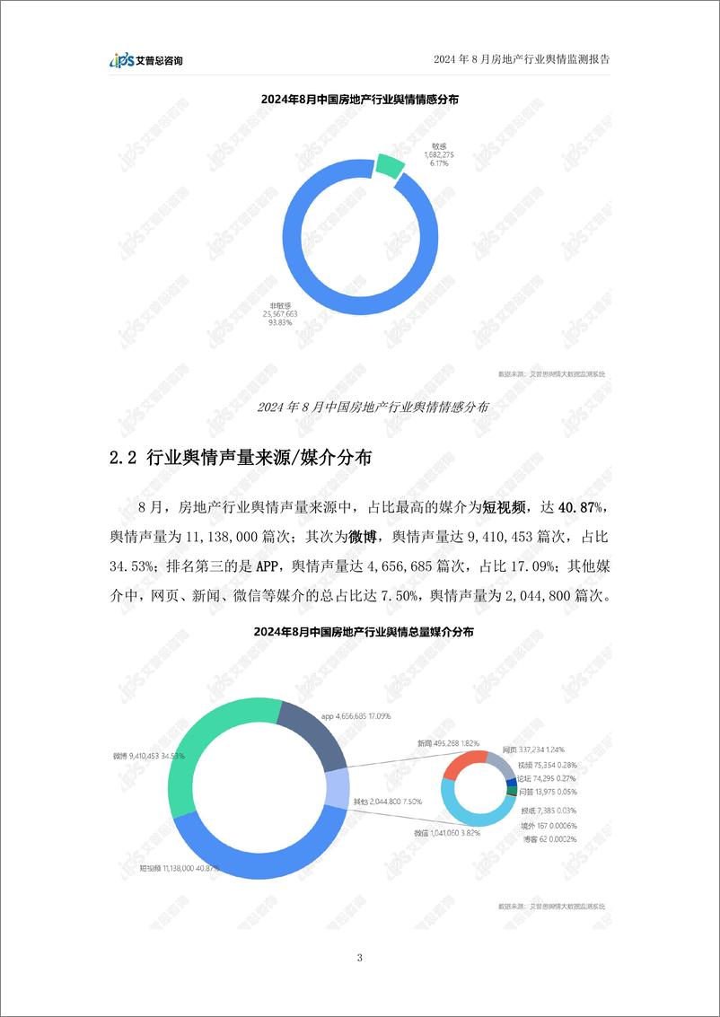 《艾普思咨询_2024年8月房地产行业舆情监测报告》 - 第5页预览图