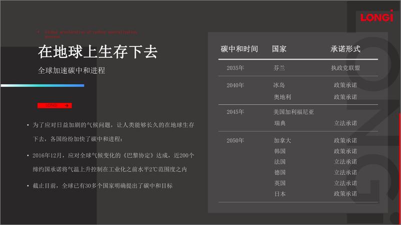 《隆基股份：建筑光伏一体化—实现碳中和的有效途径》 - 第5页预览图