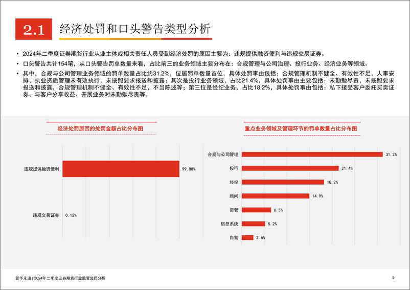 《2024年二季度证券期货行业监管处罚分析-19页》 - 第4页预览图