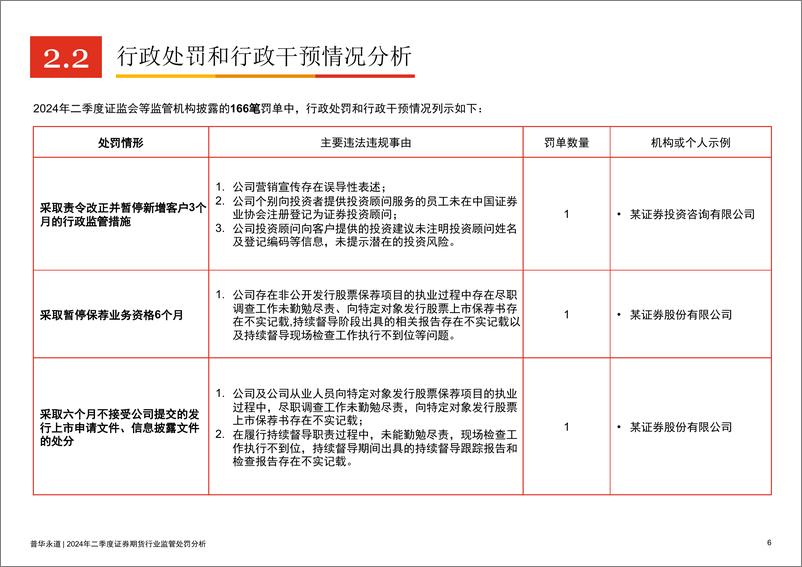 《2024年二季度证券期货行业监管处罚分析-19页》 - 第5页预览图