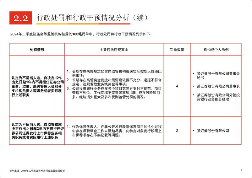 《2024年二季度证券期货行业监管处罚分析-19页》 - 第6页预览图