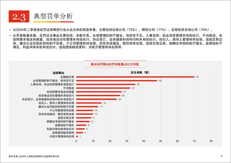 《2024年二季度证券期货行业监管处罚分析-19页》 - 第7页预览图