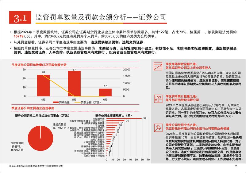 《2024年二季度证券期货行业监管处罚分析-19页》 - 第8页预览图