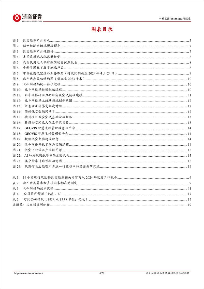 《中科星图-688568.SH-中科星图深度报告：打造数智低空大脑-20240424-浙商证券-20页》 - 第4页预览图