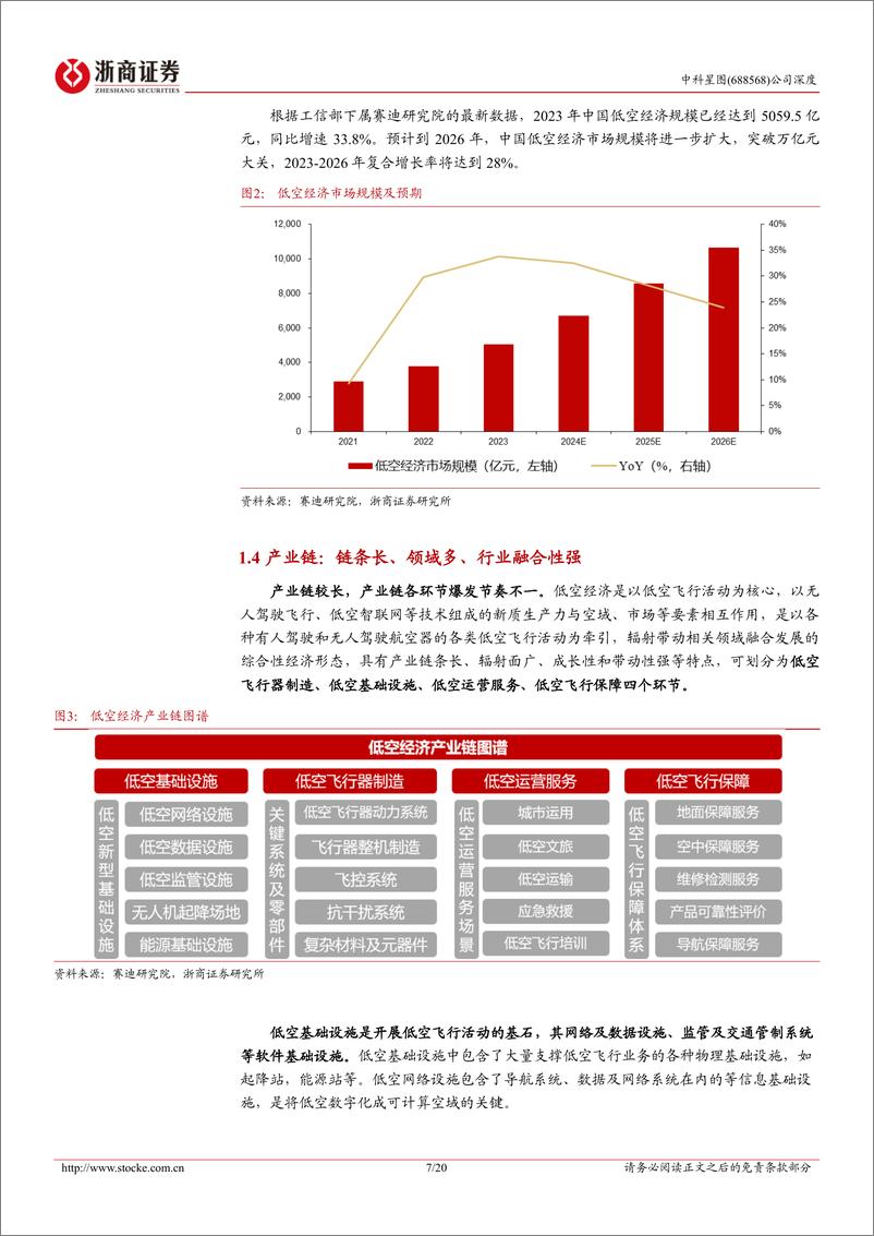 《中科星图-688568.SH-中科星图深度报告：打造数智低空大脑-20240424-浙商证券-20页》 - 第7页预览图