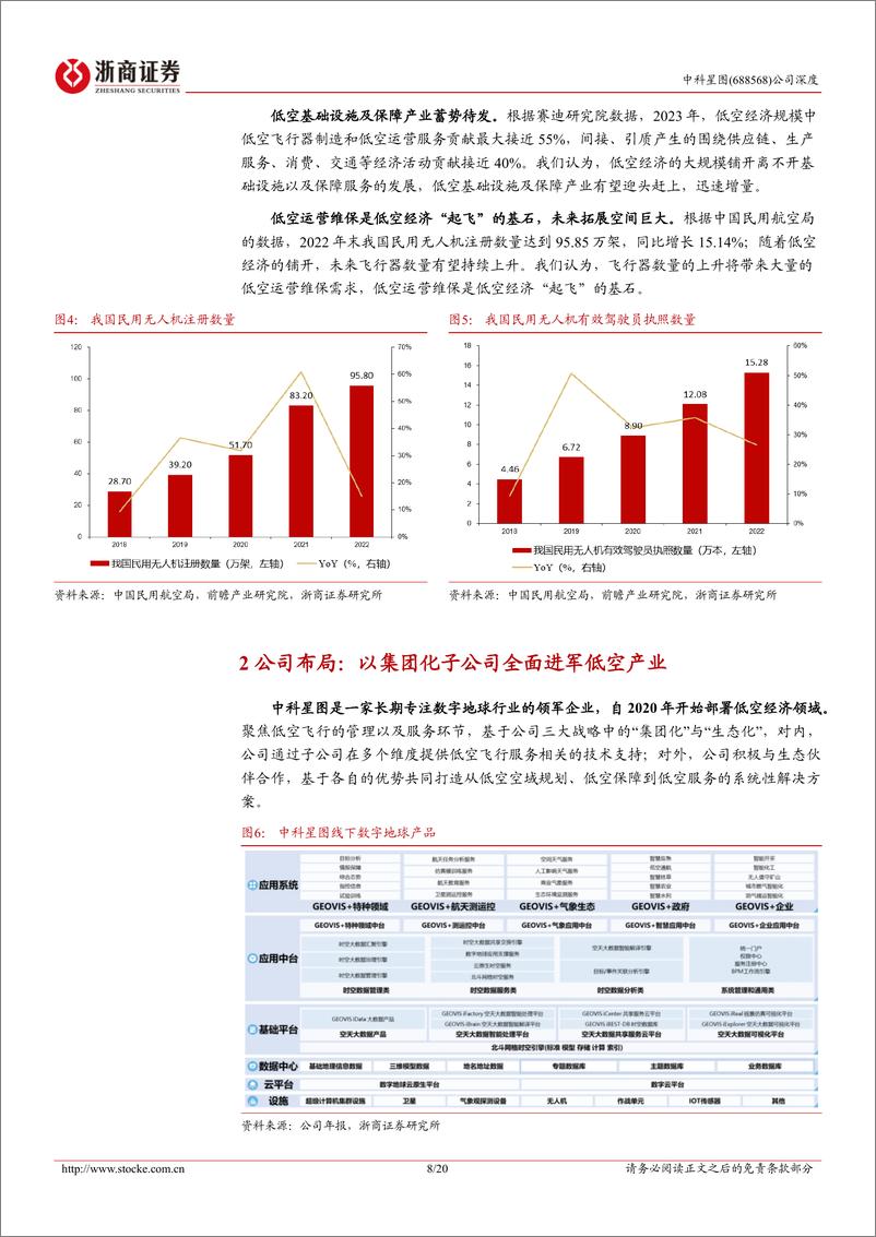 《中科星图-688568.SH-中科星图深度报告：打造数智低空大脑-20240424-浙商证券-20页》 - 第8页预览图