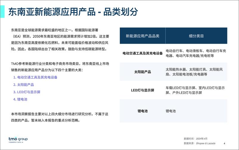 《2024年东南亚新能源应用产品电商行业市场洞察报告-探谋TMO-29页》 - 第4页预览图