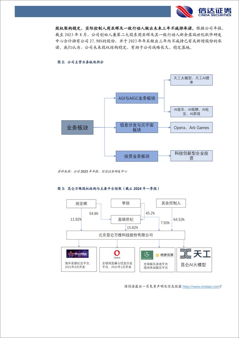 《2024年05月17日更新-顺势转型，打造人工智能时代的“超级大模型”》 - 第7页预览图