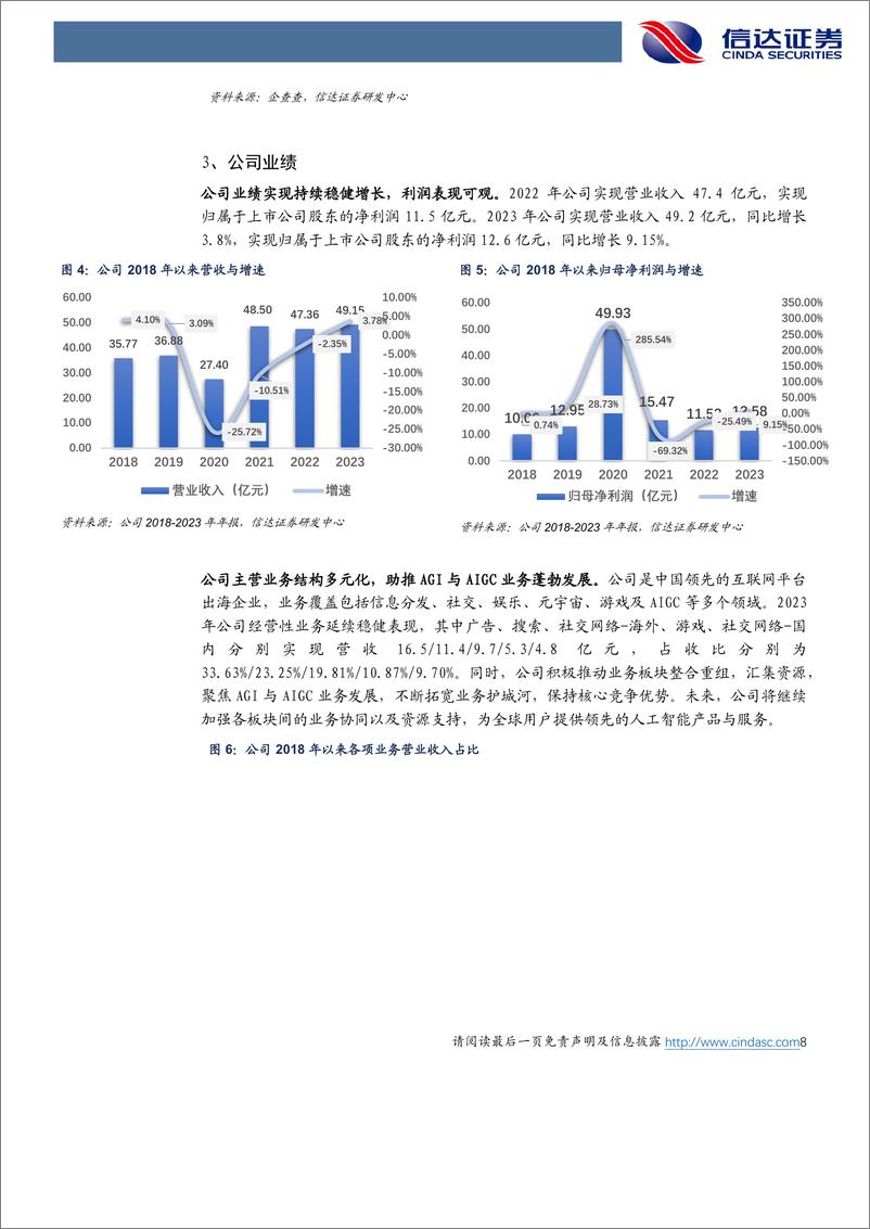 《2024年05月17日更新-顺势转型，打造人工智能时代的“超级大模型”》 - 第8页预览图