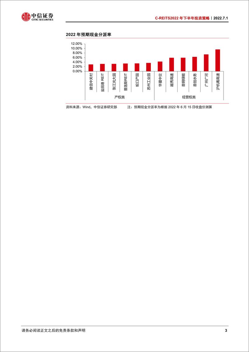 《REITS2022年下半年投资策略：详解底层资产特征，参与市场高质量发展-20220701-中信证券-87页》 - 第4页预览图