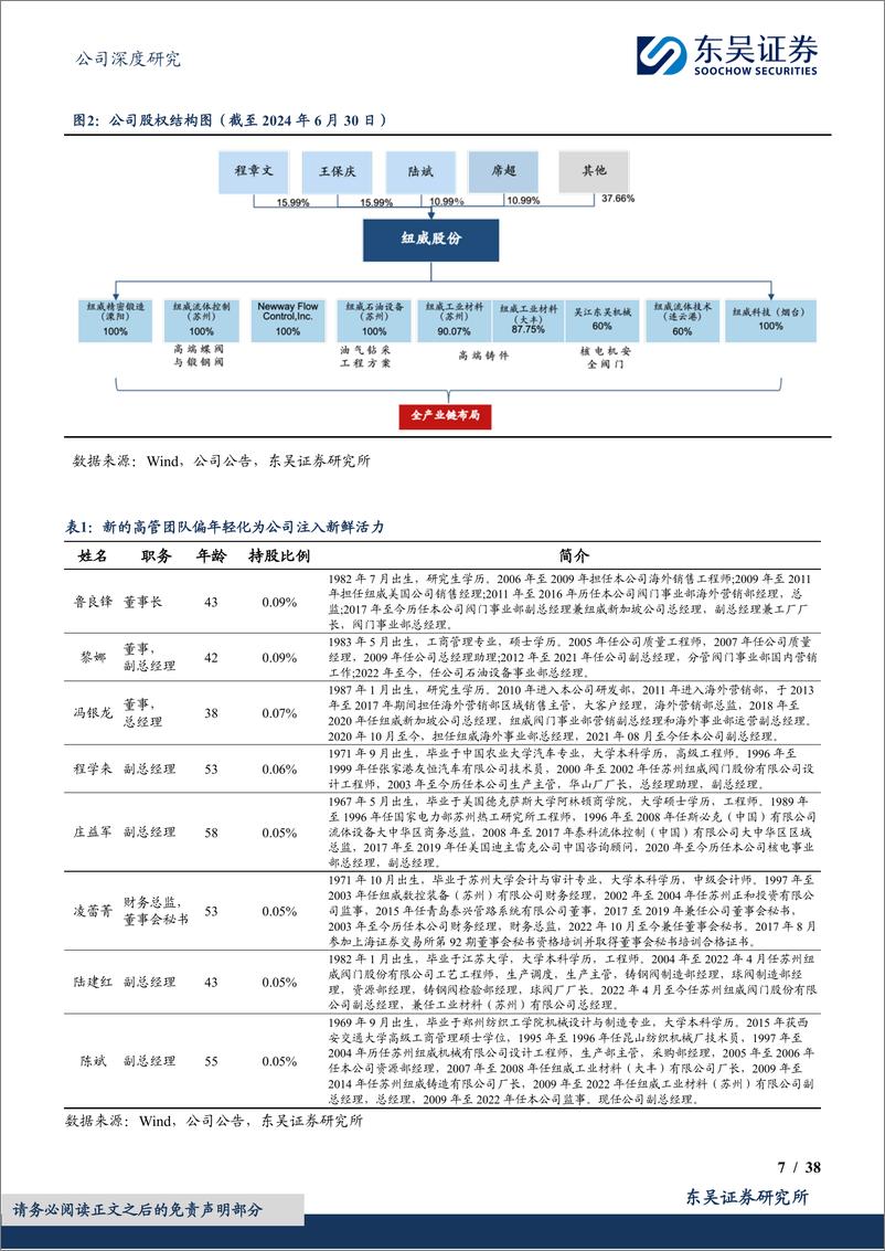 《纽威股份(603699)国产工业阀门龙头，受益中国EPC总包商带动油服产业链出海-240911-东吴证券-58页》 - 第7页预览图