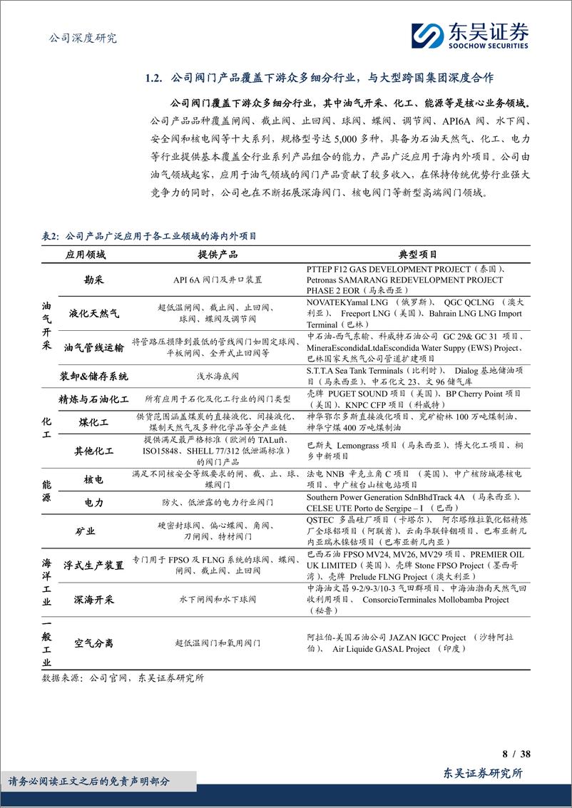 《纽威股份(603699)国产工业阀门龙头，受益中国EPC总包商带动油服产业链出海-240911-东吴证券-58页》 - 第8页预览图