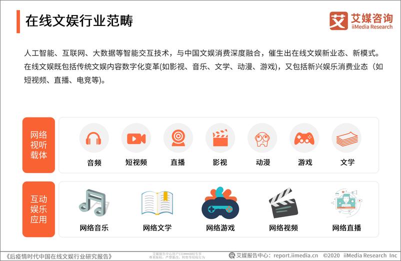 《艾媒咨后疫情时代中国在线文娱行业研究报告》 - 第6页预览图