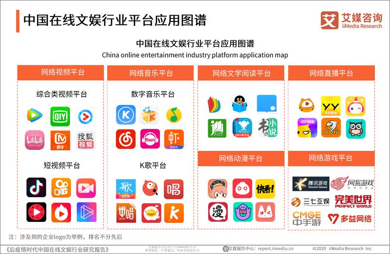 《艾媒咨后疫情时代中国在线文娱行业研究报告》 - 第7页预览图