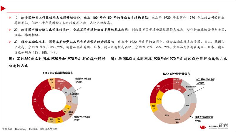 《穿越康波周期的百年巨头企业-240912-国联证券-29页》 - 第5页预览图