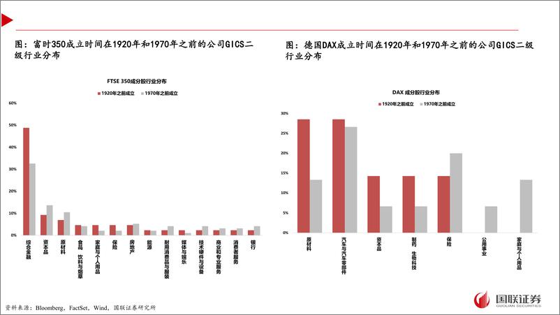 《穿越康波周期的百年巨头企业-240912-国联证券-29页》 - 第6页预览图