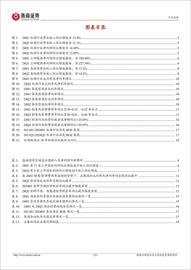 《白酒行业24H1业绩综述报告：分化中存韧性，中秋国庆为试金石-240905-浙商证券-21页》 - 第3页预览图